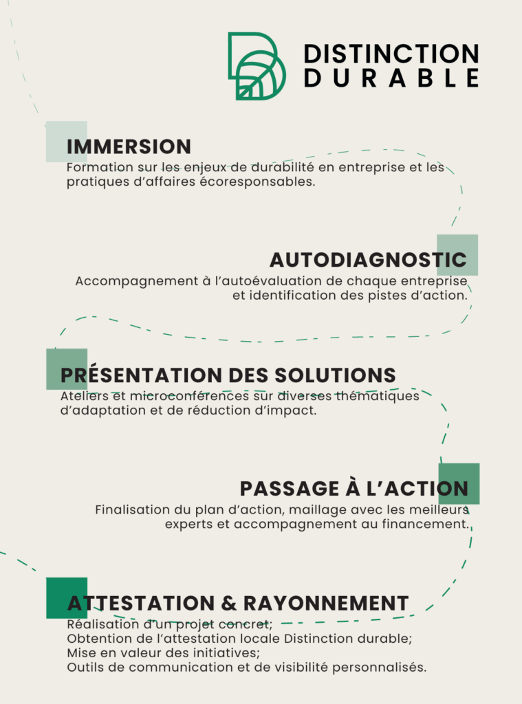 Étapes parcours Distinction Durable